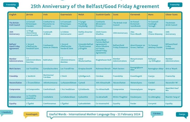 International Mother Language Day 2024 – useful set of words to celebrate the 25th Anniversary of the Belfast/Good Friday Agreement