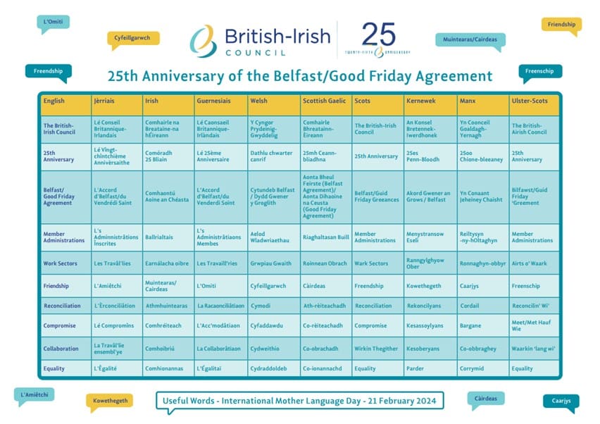 International Mother Language Day 2024 – useful set of words to celebrate the 25th Anniversary of the Belfast/Good Friday Agreement