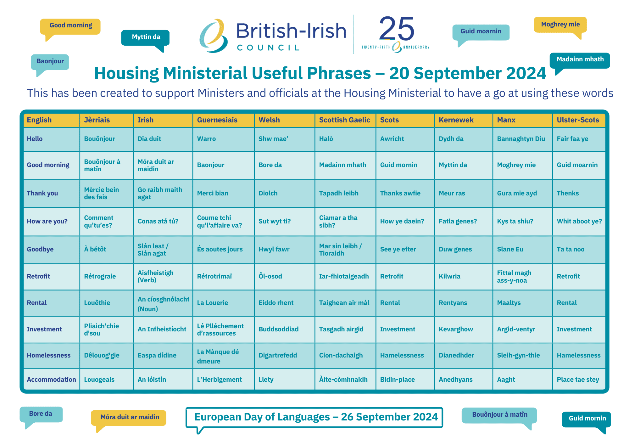 European Day of Languages 2024 – useful set of words to mark the Housing Ministerial