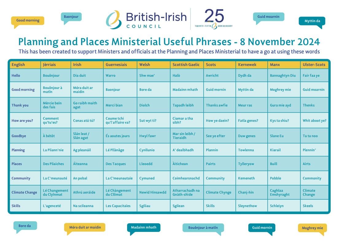 Indigenous, Minority and Lesser-Used Languages – Useful set of words to mark the Planning and Places Ministerial